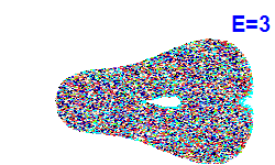 Poincaré section A=-2, E=3